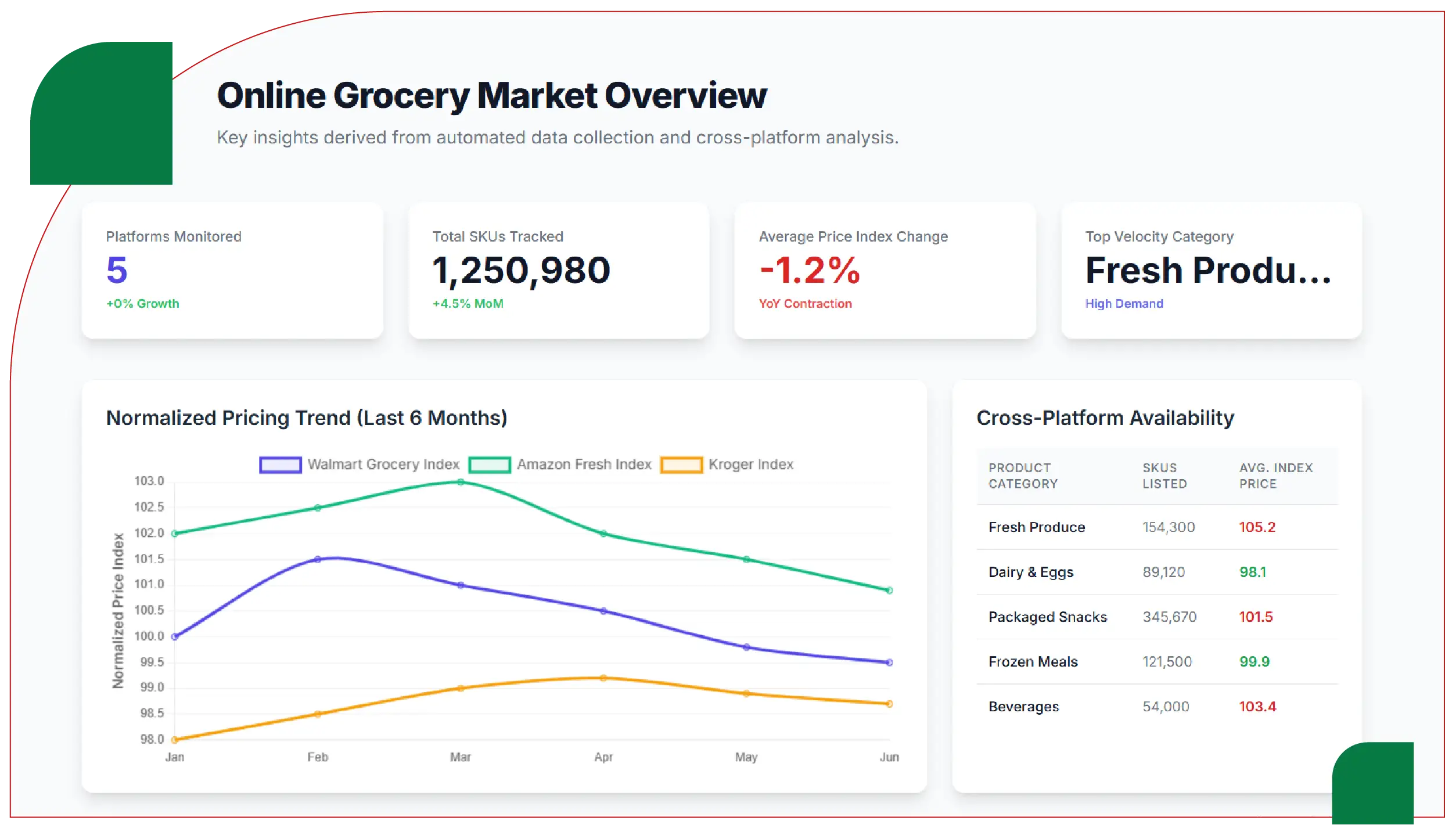 Research Methodology